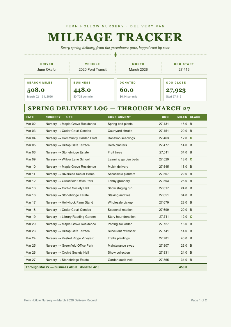 Botanical Green Mileage Tracker